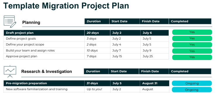 Template migration project plan